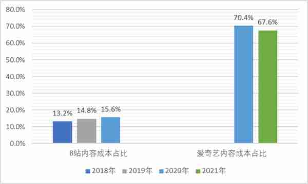 依托版权建立的内容社区是否为一门好生意