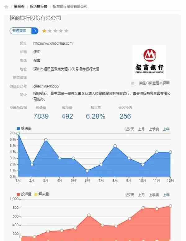 招行催收员打了21个电话后，开始调侃借款人家属......