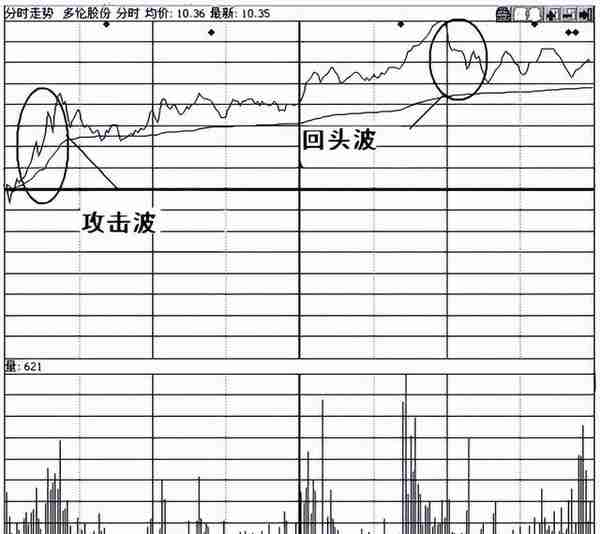 一位退役操盘手坦言：主力拉升前都会有这类信号，看懂坚决不下车