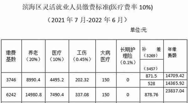 滨海区2021年灵活就业人员缴费申报通知