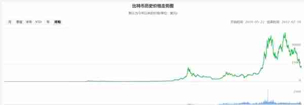 关于Web3的一些遐思