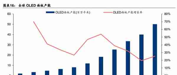 废气治理龙头，盛剑环境：“系统+设备”双轮驱动 ，湿电子出奇兵