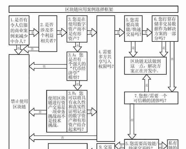 目前印度对于区块链的态度如何？出台了哪些针对区块链的政策？