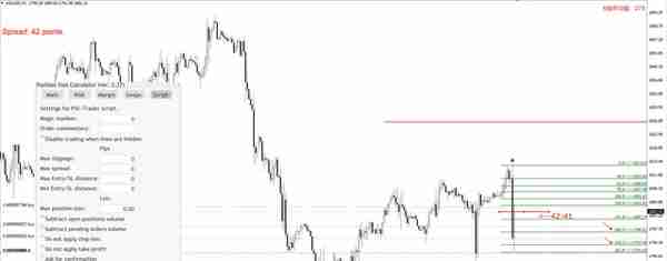 02月04日非农数据下的黄金实战详解