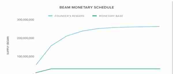 Circle 极致解读 : MimbleWimble协议下的2个隐私币Grin与Beam