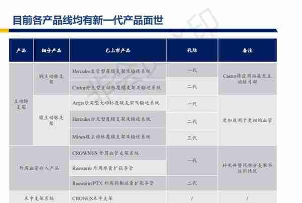 心脉医疗行业深度报告：主动脉与外周血管介入开疆拓土