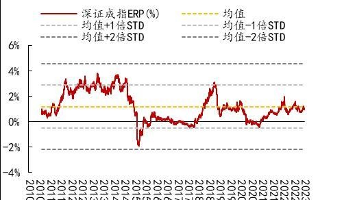 开源策略：史上三轮TMT“曲折”行情背后的逻辑与启示