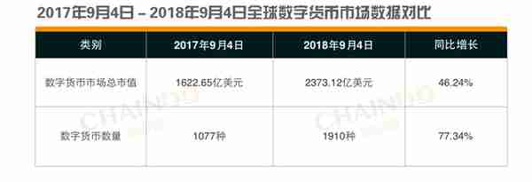 「链得得深度」“九四”一周年：全面复盘全球数字货币监管政策与市场趋势