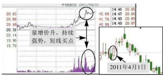 中国股市：如果一只股票股价尾盘突然拉高，意味着什么？从贫穷到富有