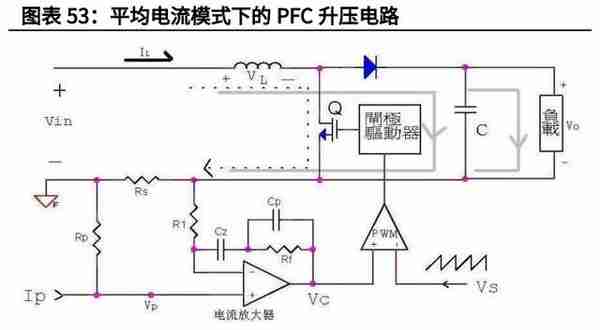 电子模拟产业深度研究报告：国产替代+细分赛道带来黄金发展期