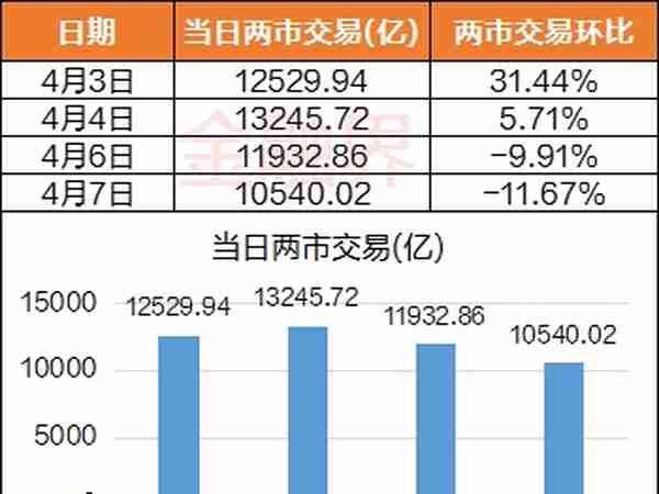 一周透市：科创50率先进入技术性牛市，AI“掘金铲子”火爆，板块大涨24%，电子、计算机成牛股摇篮