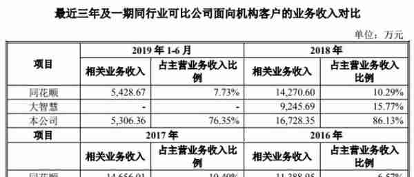 炒股软件冲科创板 通达信母公司与中信证券关联交易