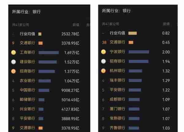 交通银行~~昔日的辉煌，今日的困局