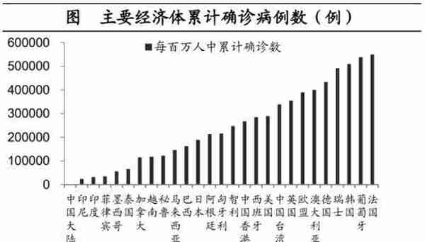 海通宏观：预计2023年GDP增长目标或在5%左右