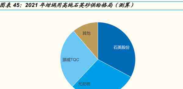 光伏行业深度报告：全球光伏需求迎盛世，寻找高景气中的高景气