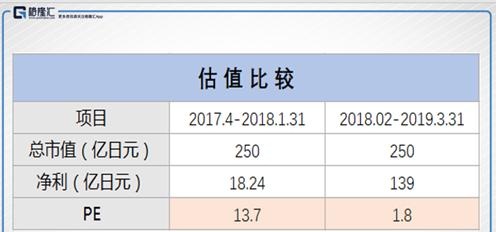 麦迪森控股：营收净利双双高增长，核心技术团队背景强悍