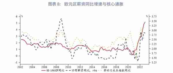 美元反弹未尽，速率趋缓—2023年3月G7汇率前瞻