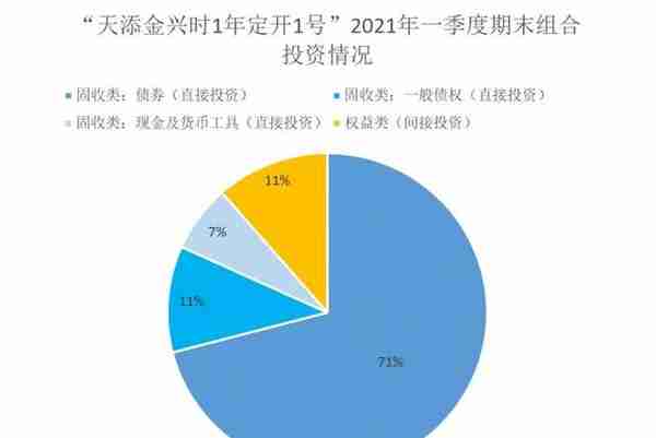 渝农商理财首次上榜！农商行发力“固收+权益”破局，委外MOM年化超4.6%丨机警理财日报（7月19日）