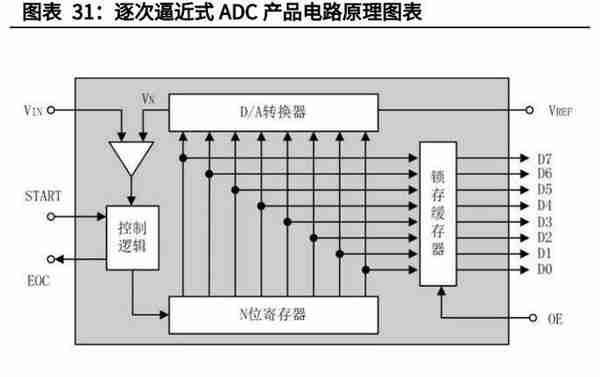 电子模拟产业深度研究报告：国产替代+细分赛道带来黄金发展期