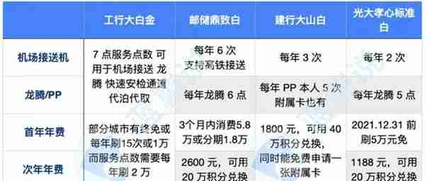 一文看懂工行 2021 出行权益调整