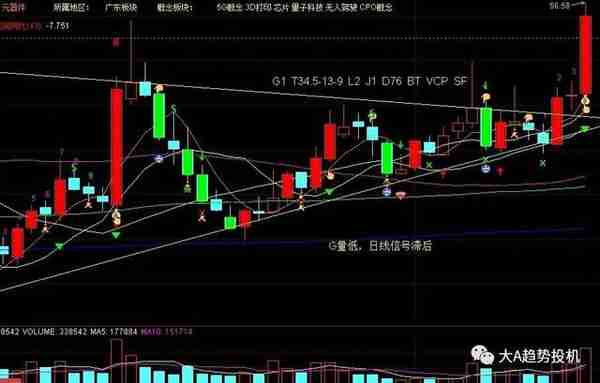 2023年4月6日 明日操作计划