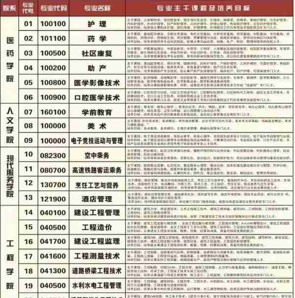 云南省特色骨干高等职业院校——云南经贸外事职业学院欢迎您