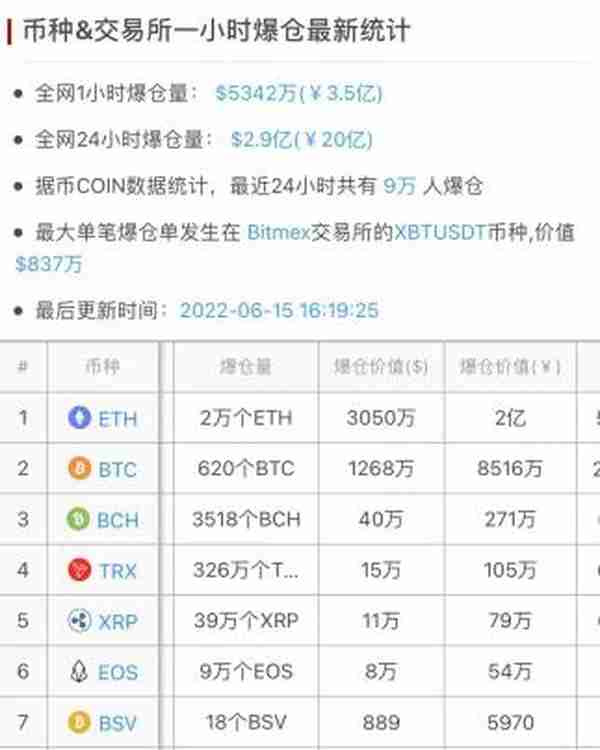 跳水！“华人首富”成全球最惨富豪 身家蒸发5700亿