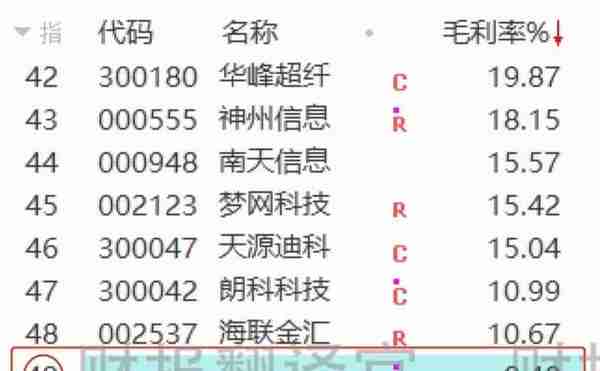 数字货币+鸿蒙+云计算,同时为四大行提供IT解决方案,股价仅10几元