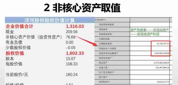 公司估值实操：估值到底怎样取数？