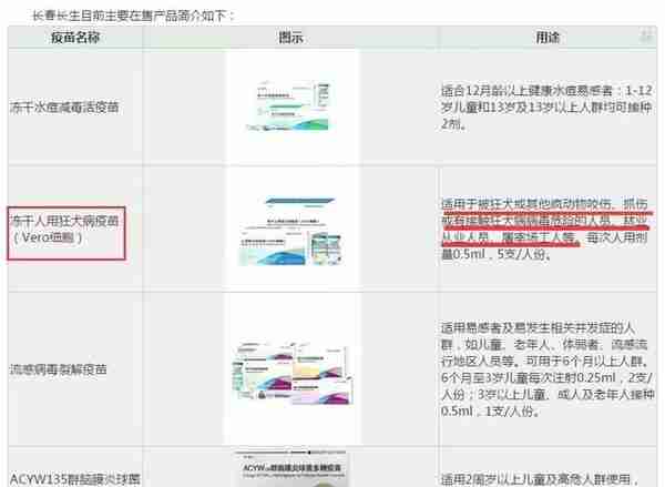 2.5万股东踩雷！长生生物狂犬病疫苗生产记录造假，股价封死跌停