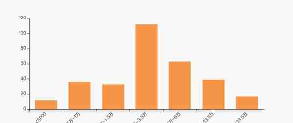 安硕信息股东户数下降6.36%，户均持股11.06万元