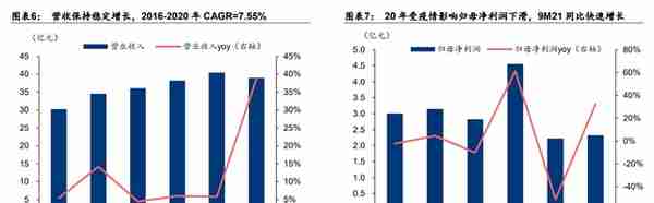 冰轮环境：深耕冷热产业链，布局氢能、CCUS产业，打造新成长曲线