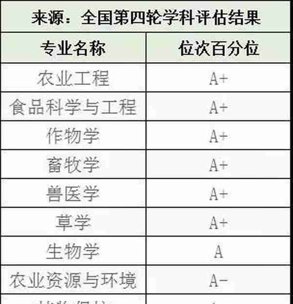 高校大类专业盘点：热门农科大学有哪些？看看哪个适合你