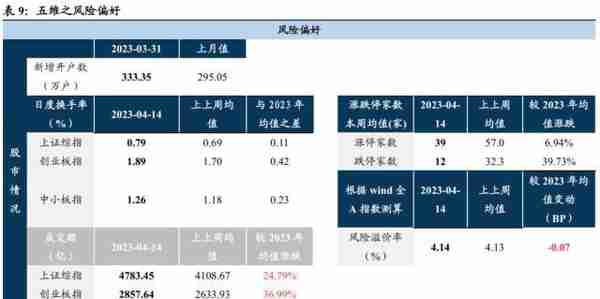 国君策略：大象也能起舞