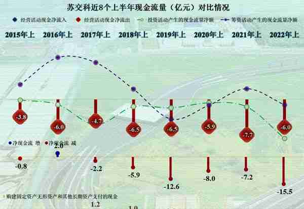 设计类上市公司之苏交科，其业务和业绩表现为平衡，非常平衡