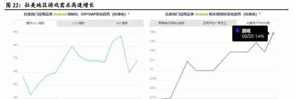 中国互联网出海主力军，赤子城科技：结合元宇宙，探索新玩法