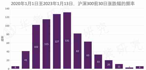 现阶段操作股指期货的逻辑