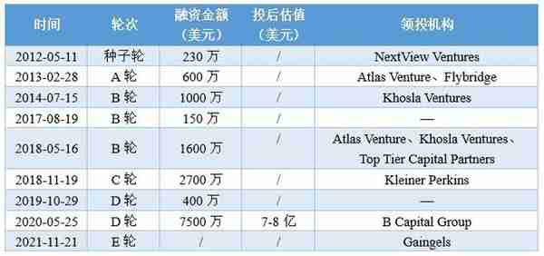 Plastiq：卡片聚合赋能B2B支付