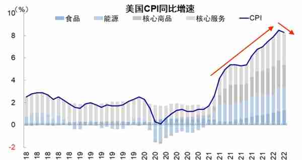 市场惊现两大背离！人民币爆贬700点，下一步6.93，最低至7.5？