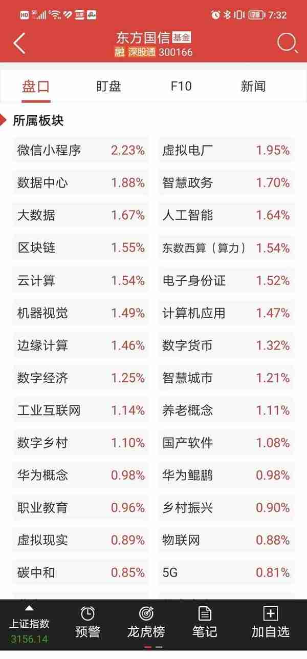 东方国信反弹还在持续吗？