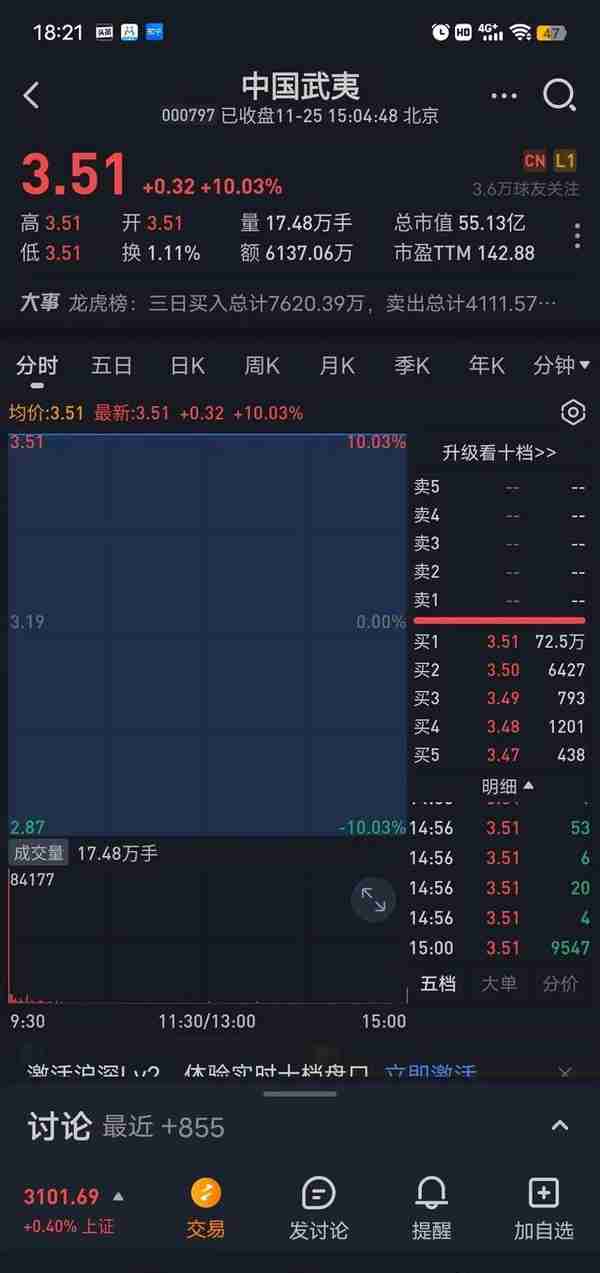 12万亿养老金即将入市，中字头大蓝筹谁是龙头？