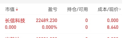 黄金K线战法，如何识别标志性K线——佛山黄狮虎12月20日技术教学