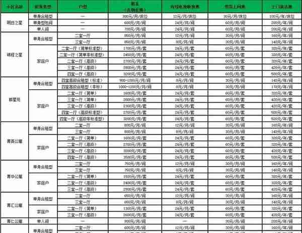 真心不骗你！在园区，月租七八百就能租到高端公寓，还带健身房……