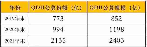 史上最全公募基金产品说明，金融小白必读，看完就是产品总监！