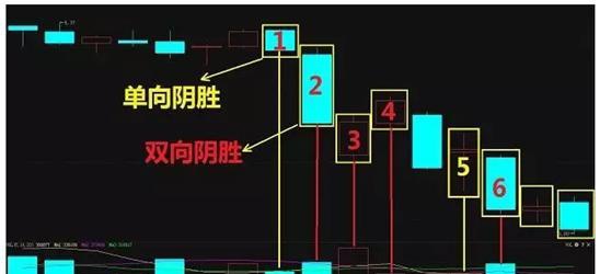 股坛高人闭关5年自研出“量柱赢胜战法”：阳胜进，阴胜出；小倍阳，大胆入！堪称股市唯一赚钱法宝