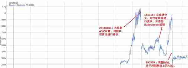 你可能不信，暗网世界里活跃度最高的加密货币已不再是比特币