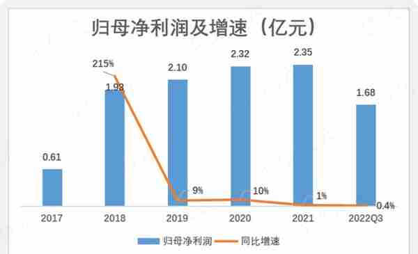 干式变压器佼佼者蹭上储能，营收大增，利润不动：金盘科技有看头吗？