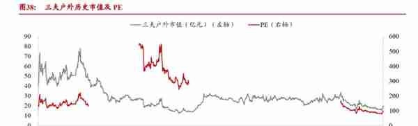 户外运动行业研究报告：户外运动五问五答，解锁全民新生活方式