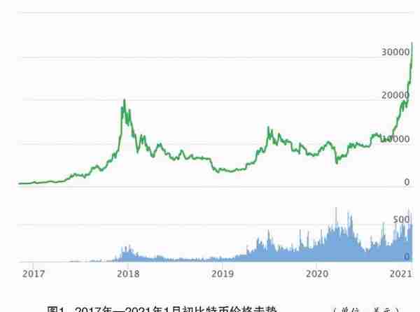 全球数字货币发展前景展望与中国应对