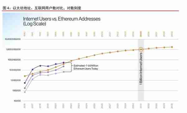 Web3专题研究报告：基于区块链的下一代互联网